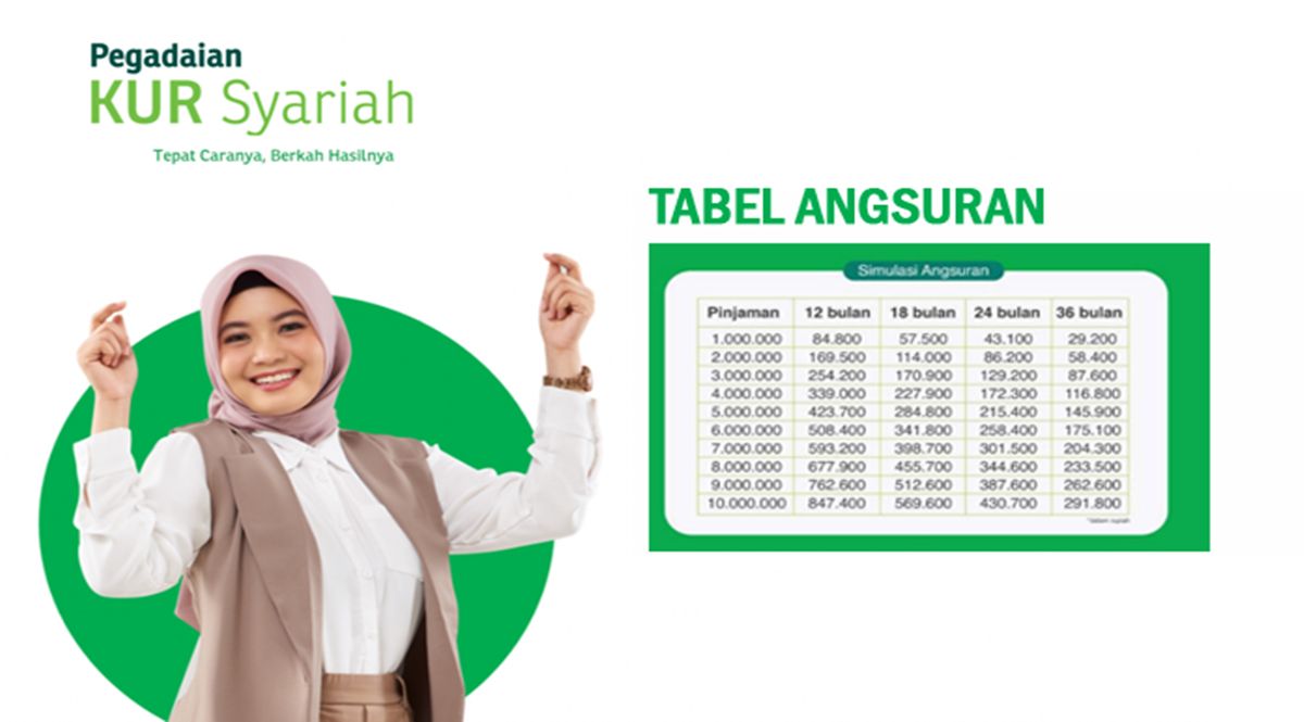 Tabel Simulasi KUR Pegadaian Syariah 2026, Pinjaman Modal Usaha Cicilan Ringan